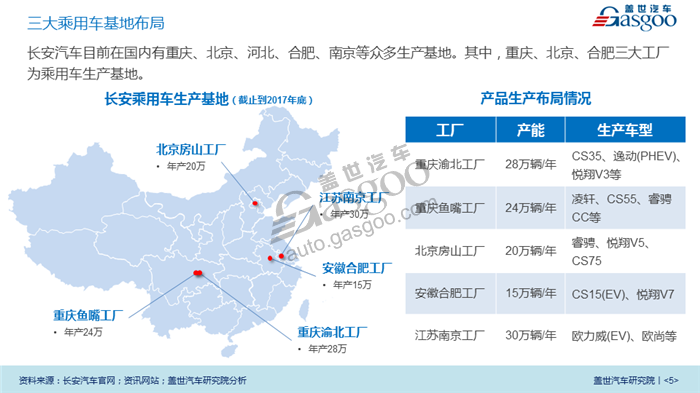 【传统车企新能源业务系列研究】长安汽车新能源业务规划及布局