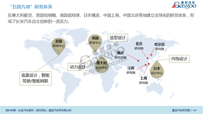 【传统车企新能源业务系列研究】长安汽车新能源业务规划及布局