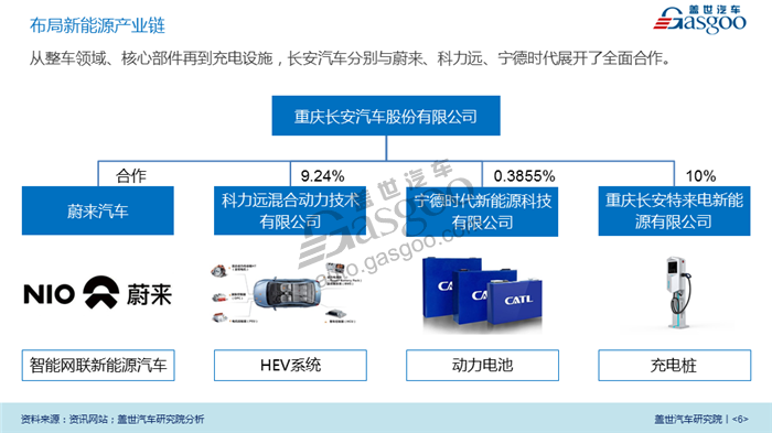 【传统车企新能源业务系列研究】长安汽车新能源业务规划及布局