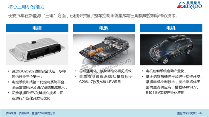 【传统车企新能源业务系列研究】长安汽车新能源业务规划及布局