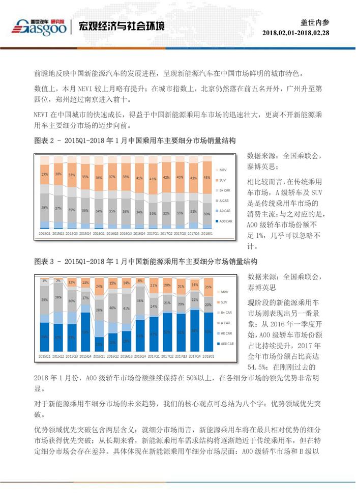 盖世内参（2018年2月全月刊）