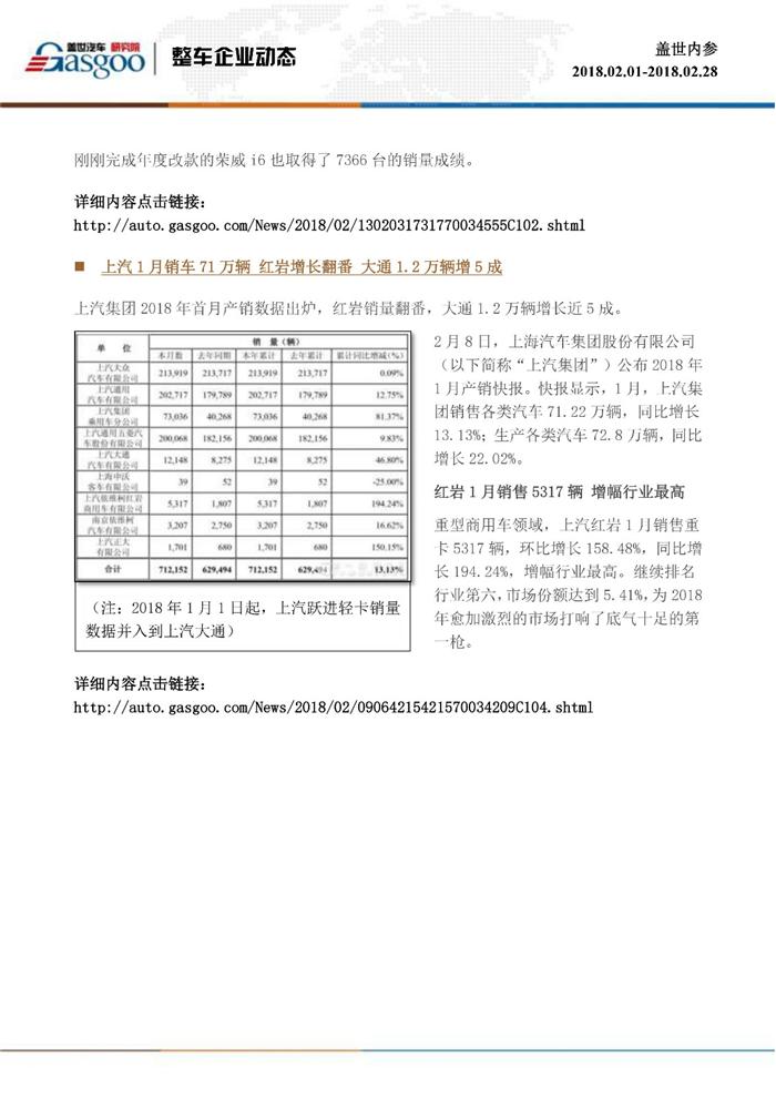 盖世内参（2018年2月全月刊）