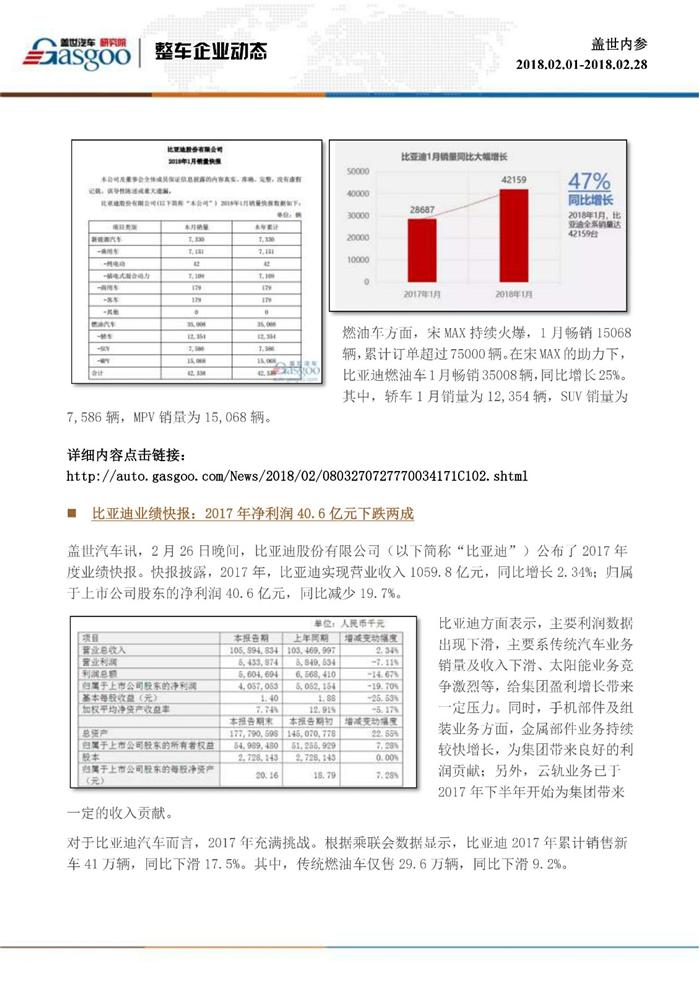 盖世内参（2018年2月全月刊）