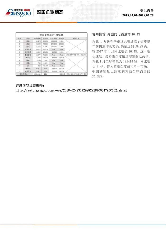 盖世内参（2018年2月全月刊）