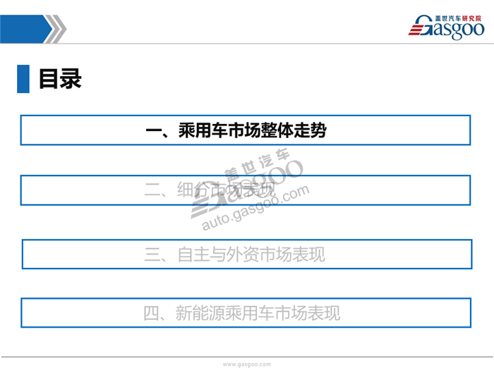乘用车,新能源，销量，分析