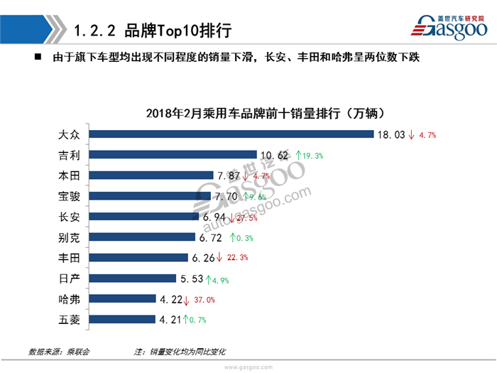 乘用车,新能源，销量，分析