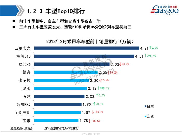 乘用车,新能源，销量，分析