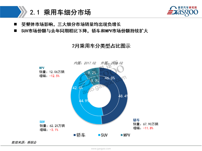 乘用车,新能源，销量，分析