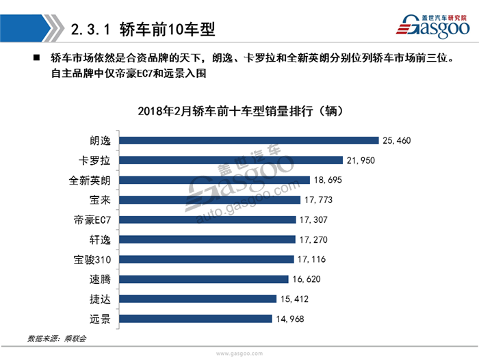 乘用车,新能源，销量，分析