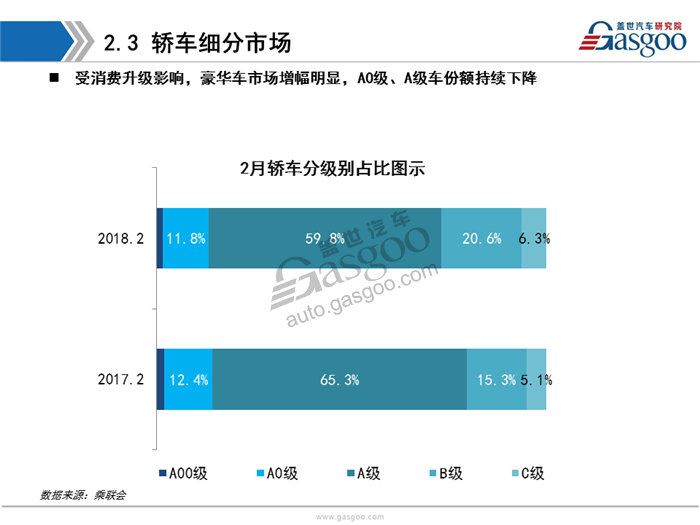 【销量报告】2018年2月乘用车市场销量分析报告