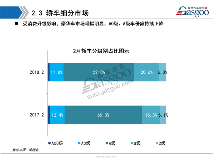 乘用车,新能源，销量，分析