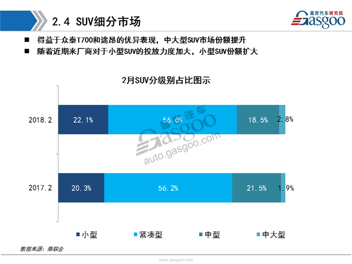【销量报告】2018年2月乘用车市场销量分析报告