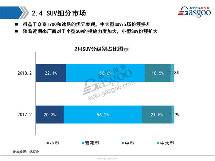 乘用车,新能源，销量，分析