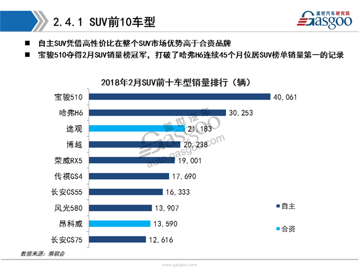 【销量报告】2018年2月乘用车市场销量分析报告