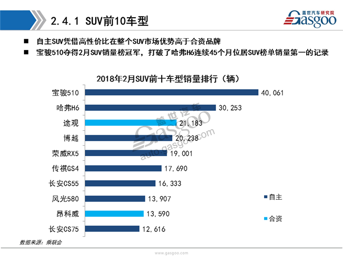 乘用车,新能源，销量，分析