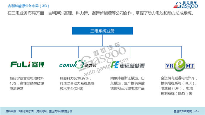 【传统车企新能源业务系列研究】吉利新能源业务规划及布局