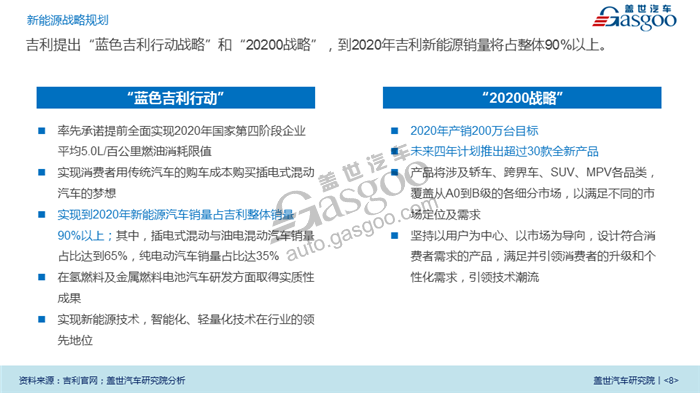 【传统车企新能源业务系列研究】吉利新能源业务规划及布局