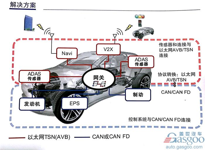 适应中国市场特色 瑞萨电子布局新能源汽车与自动驾驶市场