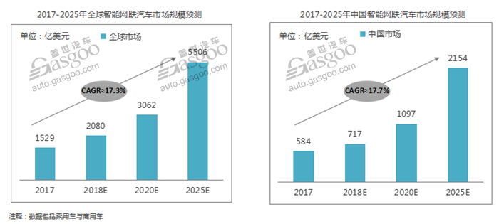 自主品牌已步入2.0时代 2019年轿车或将被SUV反超