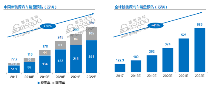 中国车市预测,中国汽车销量,中国新能源汽车销量