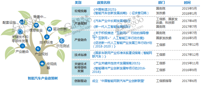 自主品牌已步入2.0时代 2019年轿车或将被SUV反超