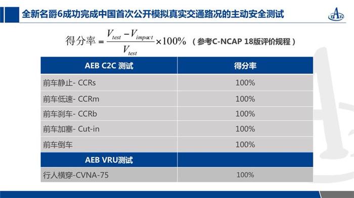 搭载智能驾驶辅助系统 全新名爵6 20T自动Trophy超级运动互联网版上市