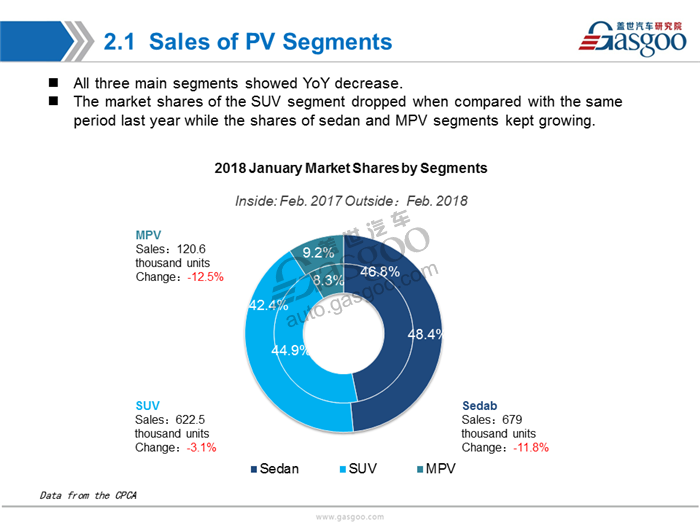 PV market ,NEV,sales,Feb.