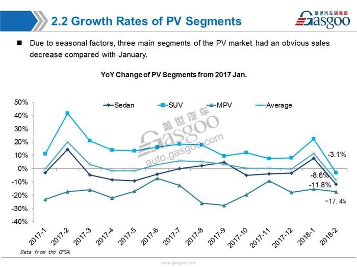 PV market ,NEV,sales,Feb.