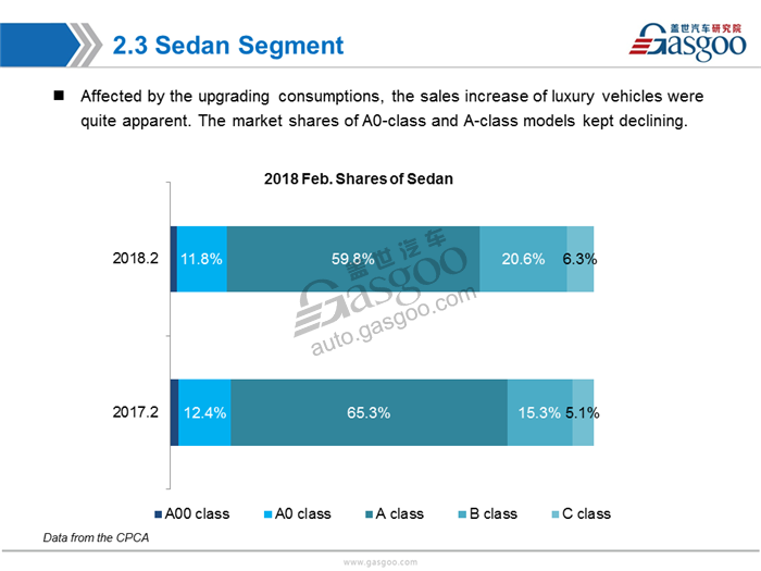 PV market ,NEV,sales,Feb.