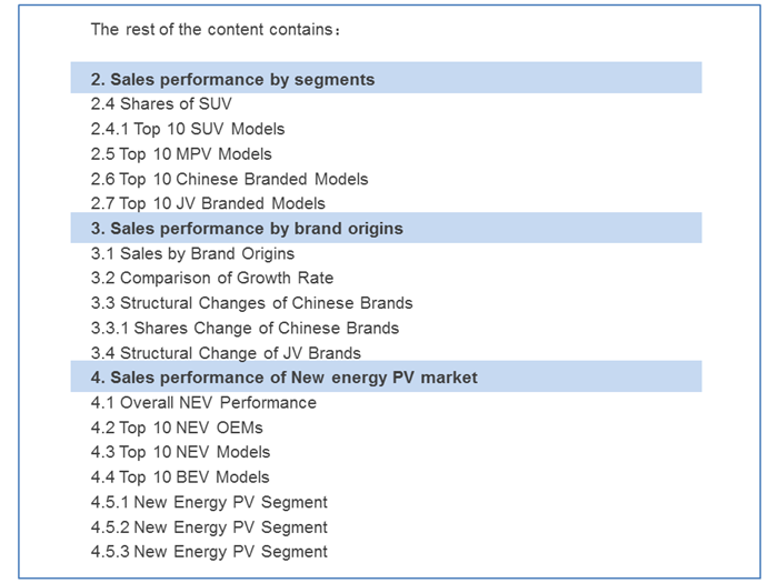 PV market ,NEV,sales,Feb.