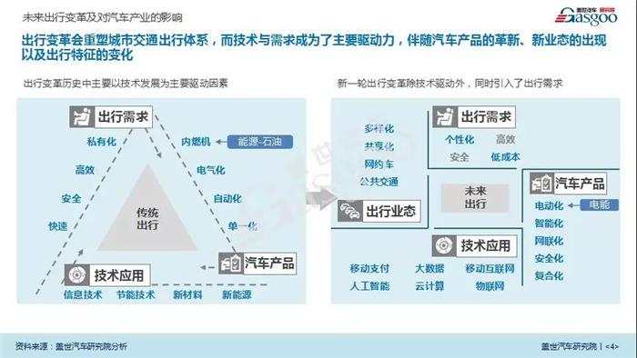 自动驾驶报告,自动驾驶之路,智能网联汽车,自动驾驶,TE