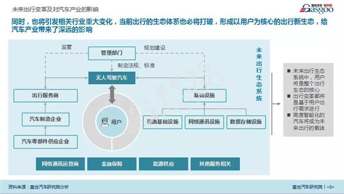 自动驾驶报告,自动驾驶之路,智能网联汽车,自动驾驶,TE