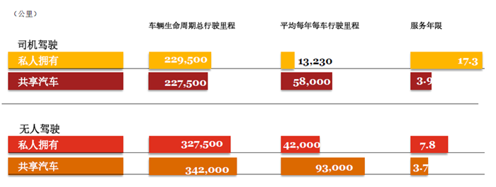 普华永道车市预测