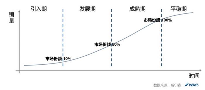 后補貼時代,新能源車市場