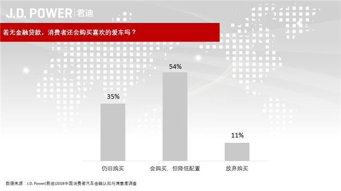 汽車金融