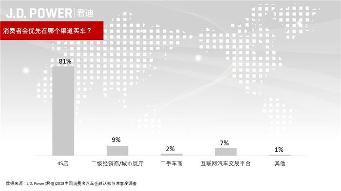 汽車金融