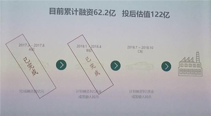 游侠汽车,造车新势力