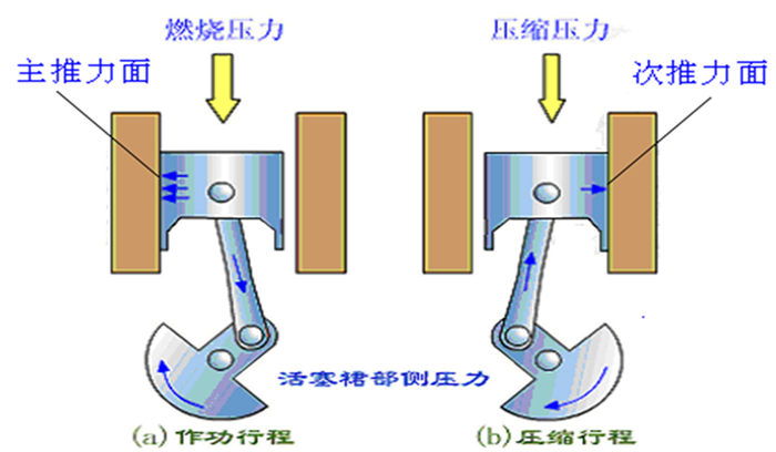 機(jī)油門