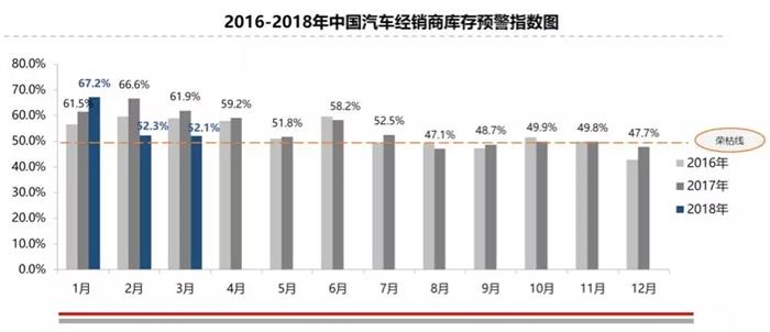 汽車庫(kù)存