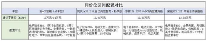 颜值至上、配置尖端 起亚新一代智跑为谁而来