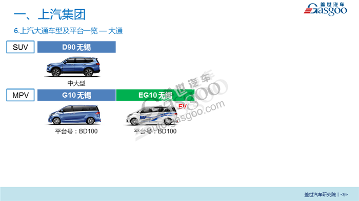 2018年主流自主品牌车企在华产业布局