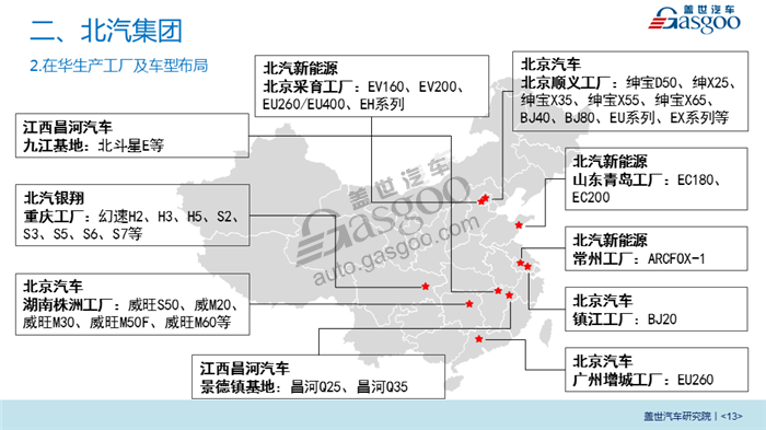 2018年主流自主品牌车企在华产业布局