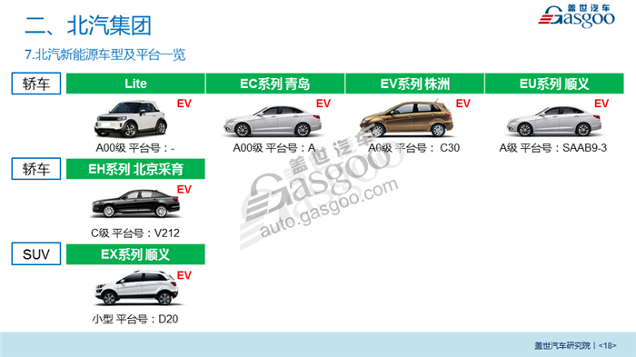 2018年主流自主品牌车企在华产业布局