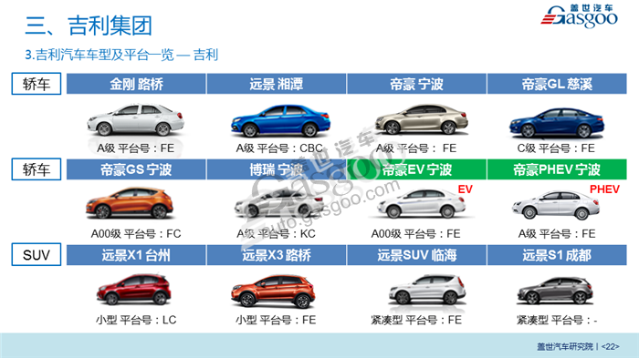 2018年主流自主品牌车企在华产业布局