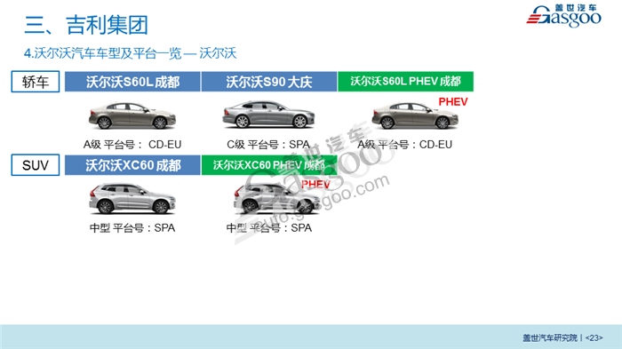 2018年主流自主品牌车企在华产业布局