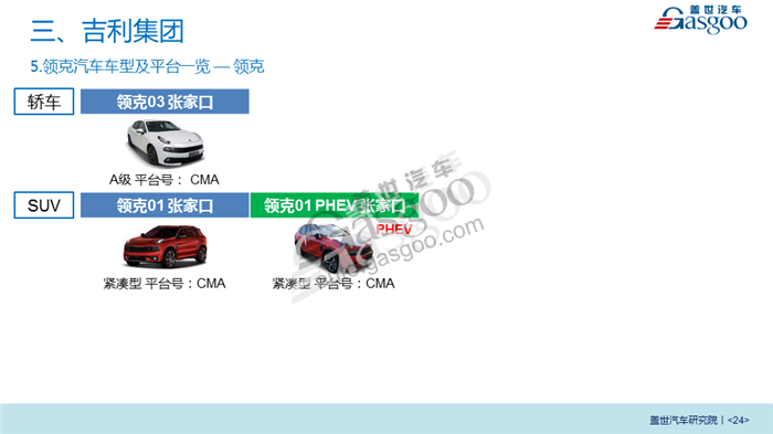 2018年主流自主品牌车企在华产业布局