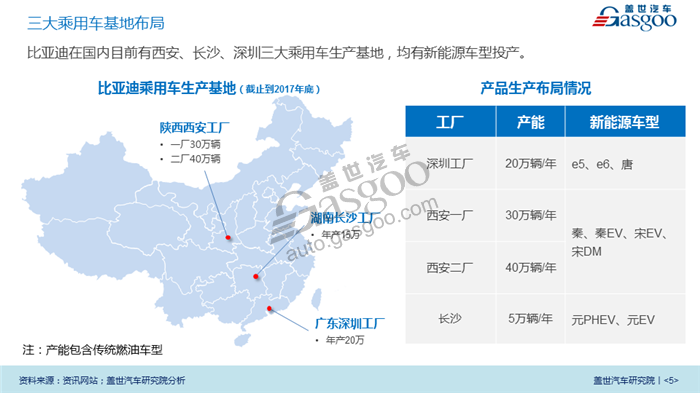 【传统车企新能源业务系列研究】比亚迪新能源业务规划及布局