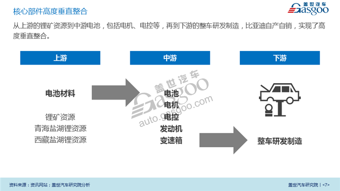 【传统车企新能源业务系列研究】比亚迪新能源业务规划及布局