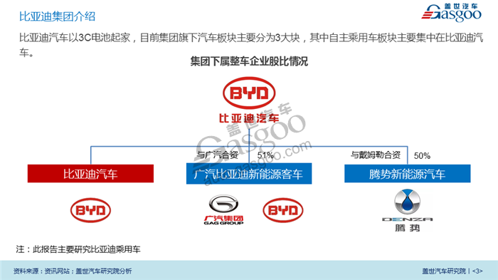 【传统车企新能源业务系列研究】比亚迪新能源业务规划及布局