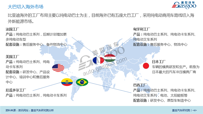 【传统车企新能源业务系列研究】比亚迪新能源业务规划及布局